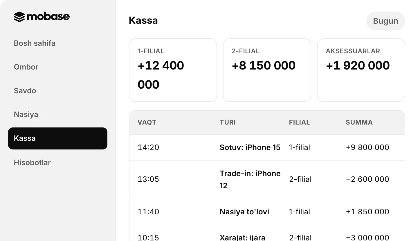 Mobase: filiallar kassasi va bugungi tushum