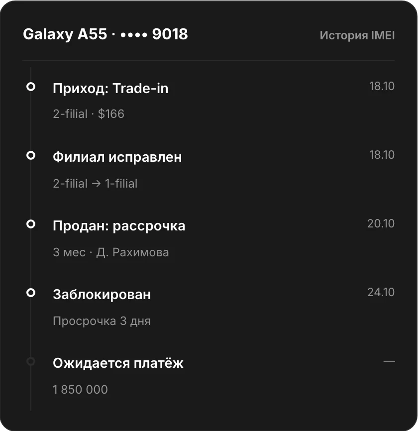 Mobase: история одного телефона по IMEI от прихода до продажи